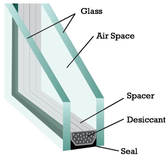 How to decorate a corner with double windows